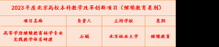 喜报|学历继续教育首获北京高校本科教改创新项目立项